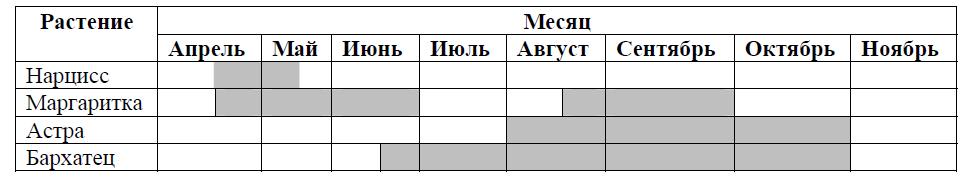 ВПР / Биология / 6 класс / 09 задание / 18