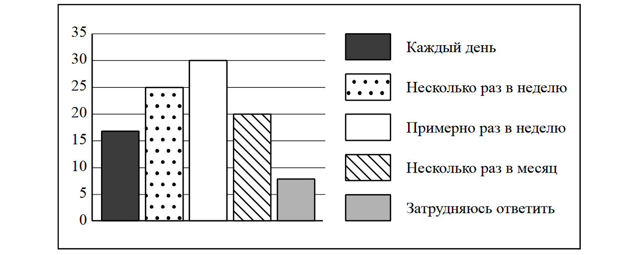 В стране z сложилась устойчивая