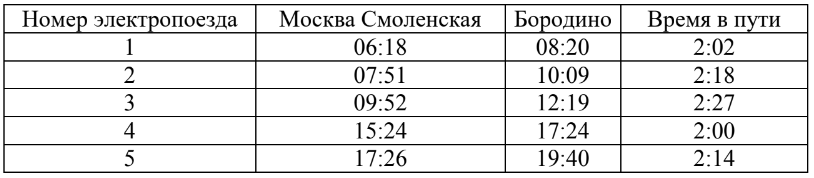 ЕГЭ / База / 03 задание (24) / 147 изображение 1