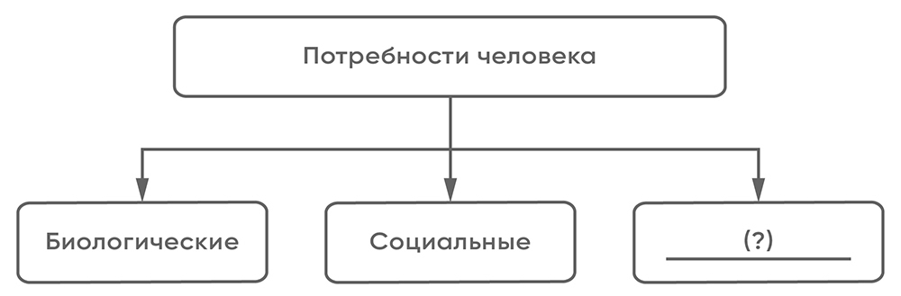 ВПР / Обществознание / 6 класс / 04 задание (25) / 01 изображение 1