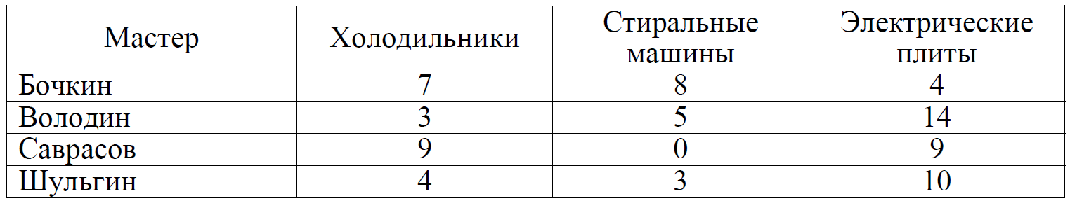 ВПР / Математика / 4 класс / 06 задание / 47 изображение 1