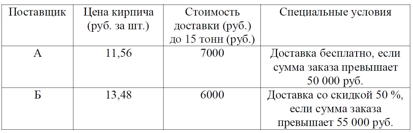 Во сколько рублей обойдется владельцам выгодный вариант. Норма внесения Минеральных удобрений на 1 га картофеля. Нормы удобрений под картофель. Норма удобрений на 1 га для картофеля.