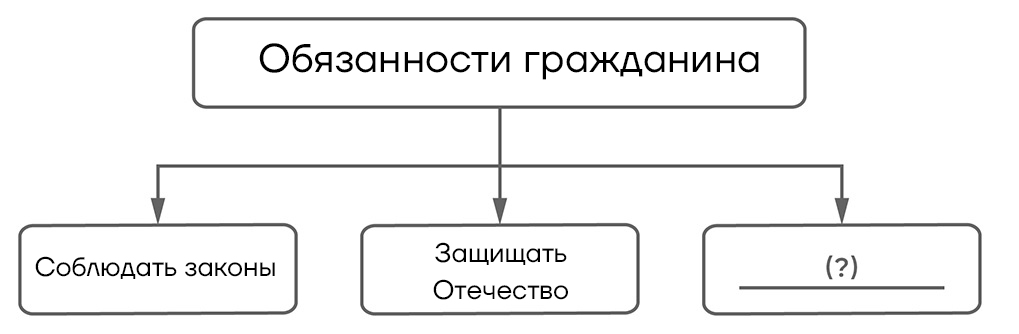 ВПР / Обществознание / 6 класс / 04 задание (25) / 05 изображение 1