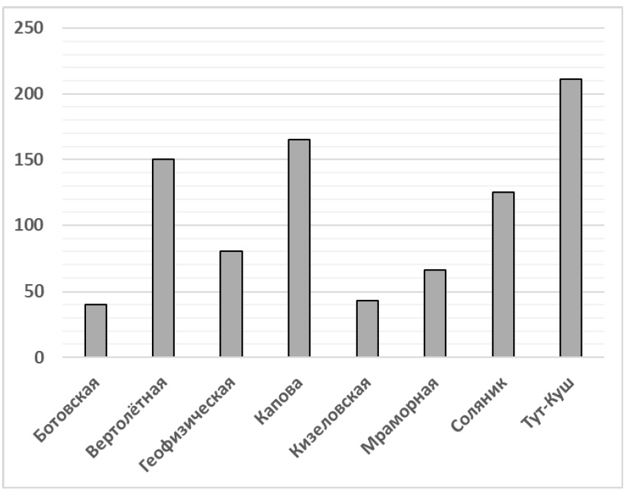 ВПР / Математика / 8 класс / 14 задание (25) / 15 изображение 1