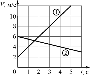 ОГЭ / Физика / 06 задание / 16 изображение 1