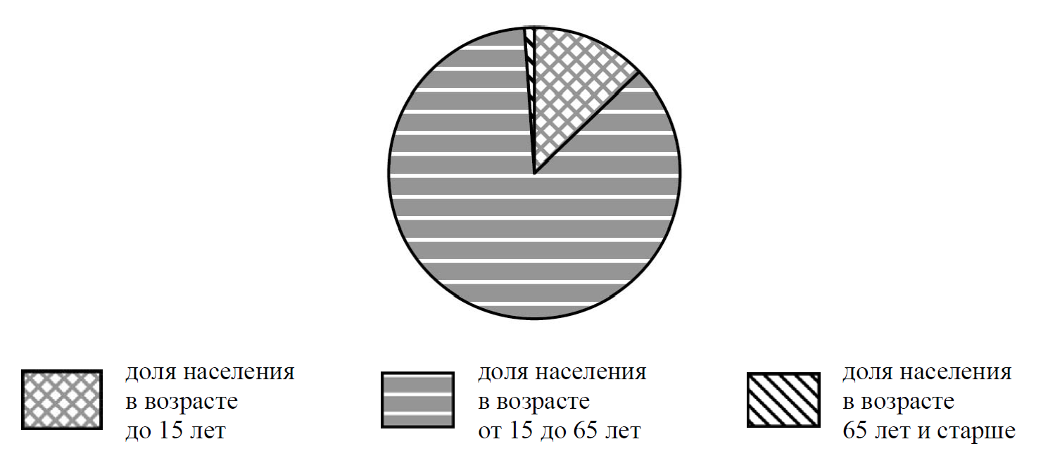 Впр 7 класс 16 задание. Демоверсия ВПР 7 класс 2022 география. ВПР по географии 7 класс 2022. ВПР 7 класс география 2022. Демоверсия ВПР 2022 география 7 класс Святой Анны.