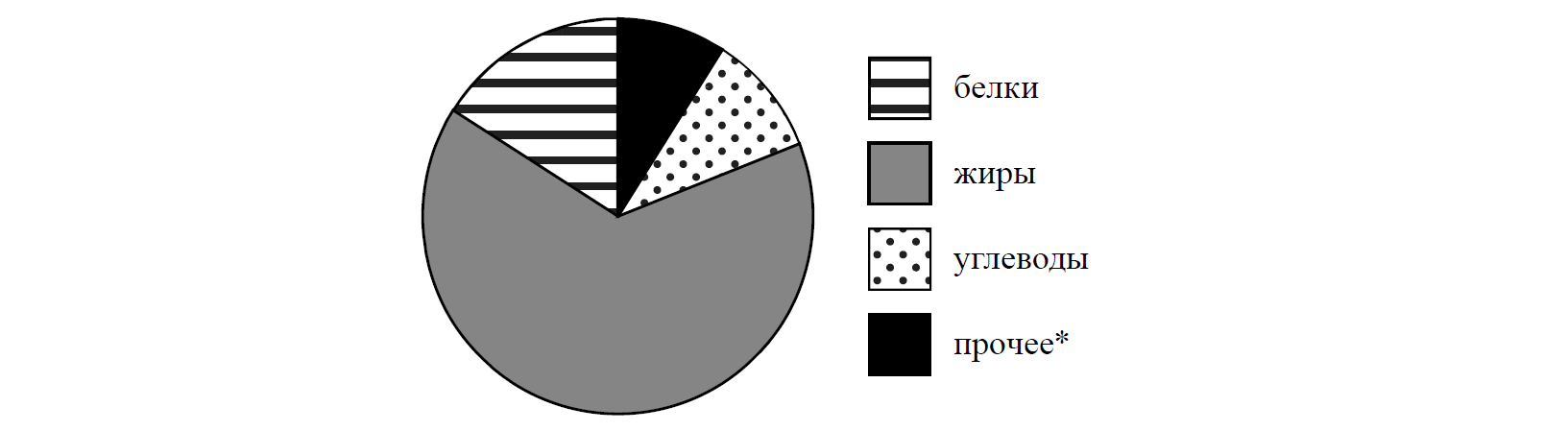 Определите по диаграмме сколько месяцев в 2015 году