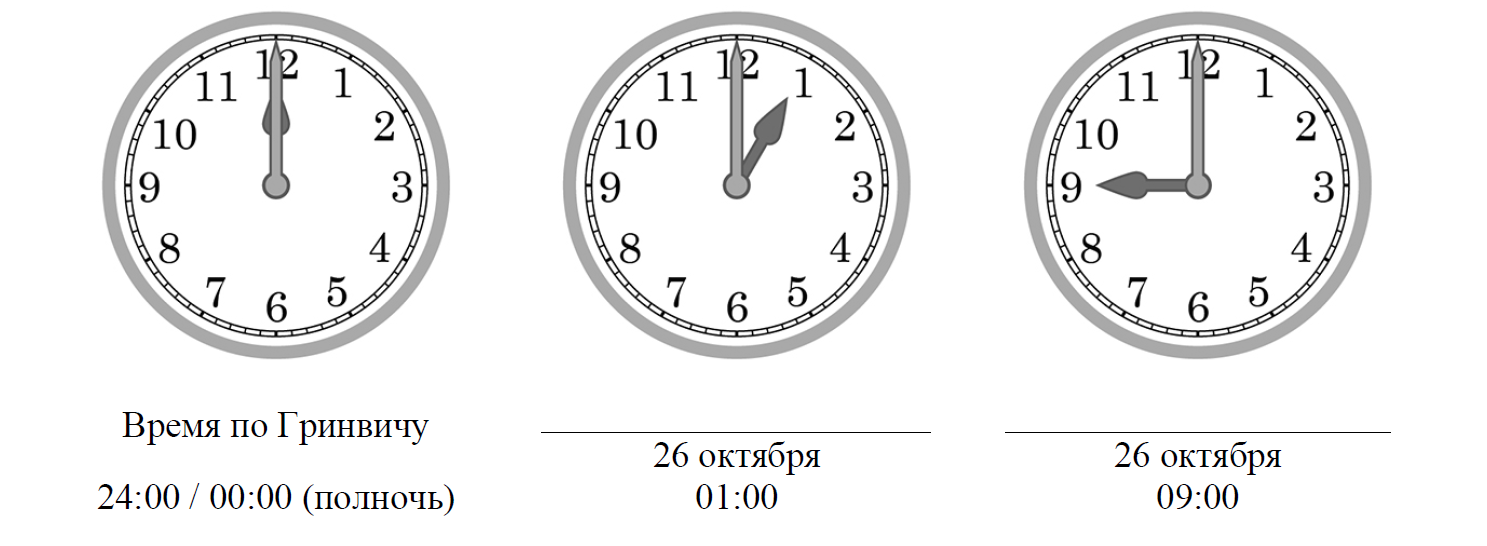 6 октября время. Часы 13 00. Часы на рисунках отображают время в городах где живут. Время 13:00. Полдень на часах.