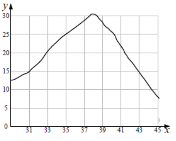ОГЭ / Биология / 04 задание / 49 изображение 1