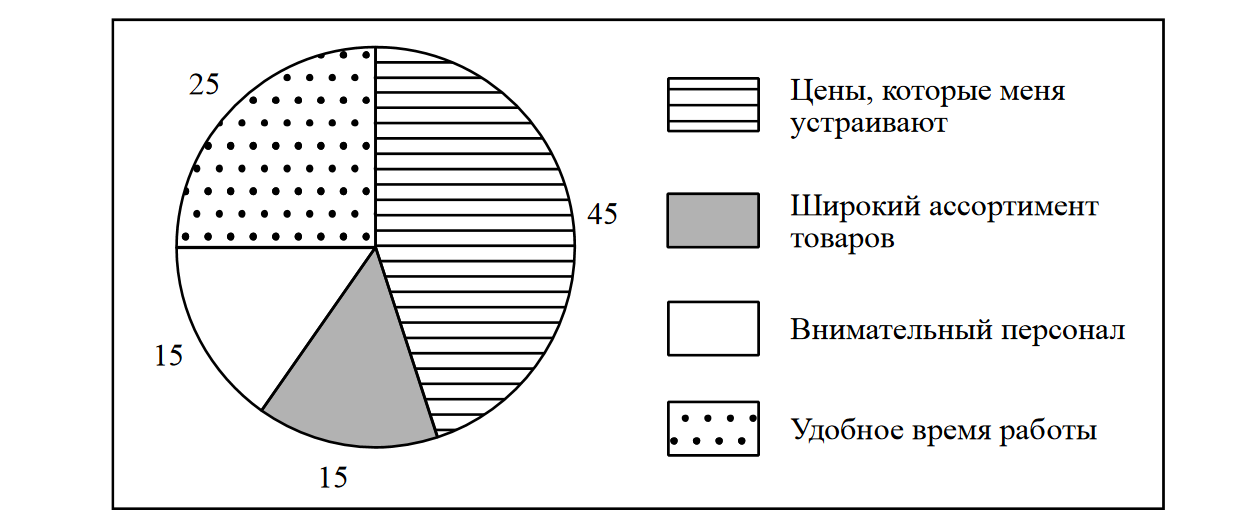 На рынке страны z. В ходе социологического опроса жителей города. В ходе социологического опроса жителей города z. В ходе социологического опроса совершеннолетним жителям города z. Много или мало потребителей доля опрошенных.