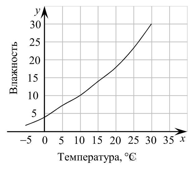 ОГЭ / Биология / 04 задание / 48 изображение 1