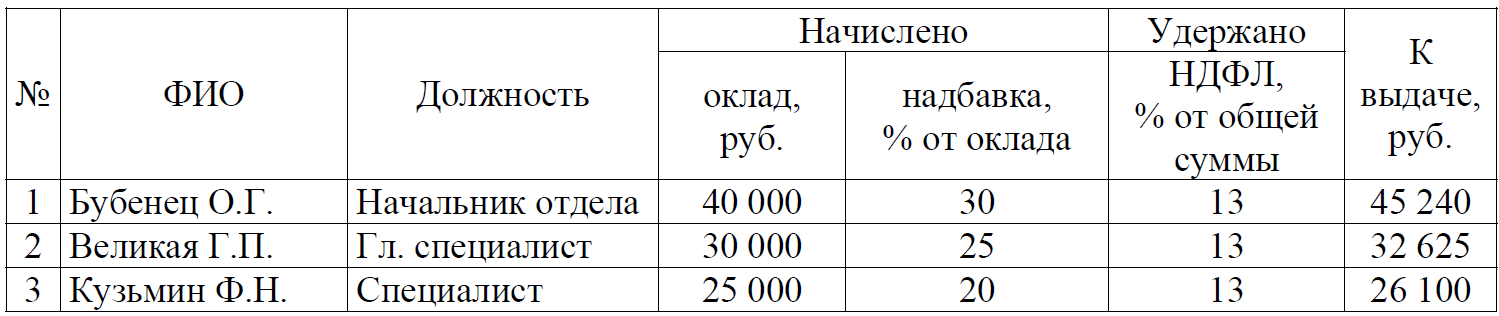 ВПР / Математика / 8 класс / 07 задание / 63 изображение 1