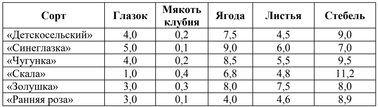 ОГЭ / Биология / 25 задание (24) / 43 изображение 1
