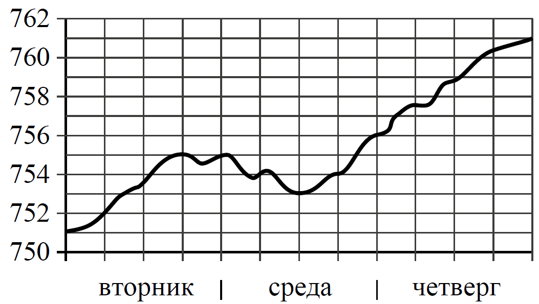 ЕГЭ / База / 03 задание / 134 изображение 1