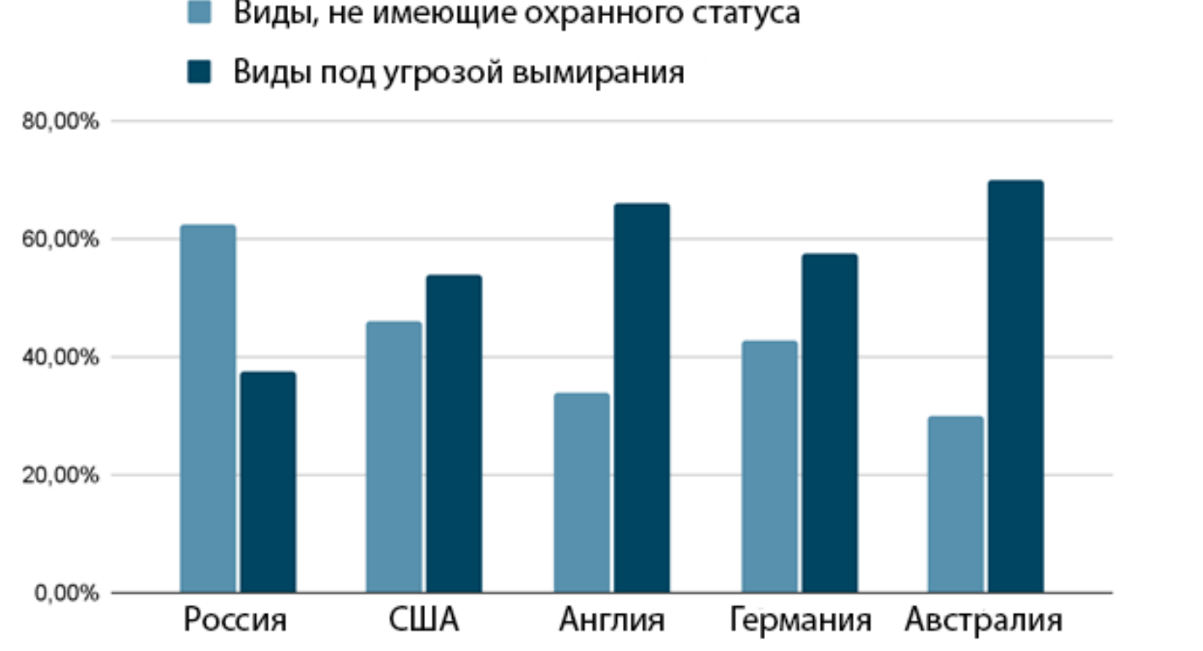 ЕГЭ / Биология / 21 задание (24) / 53 изображение 1
