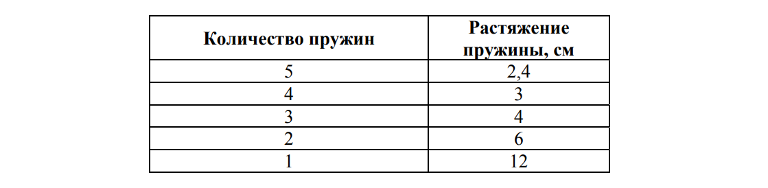 ВПР / Физика / 7 класс / 07 задание / 09 изображение 1