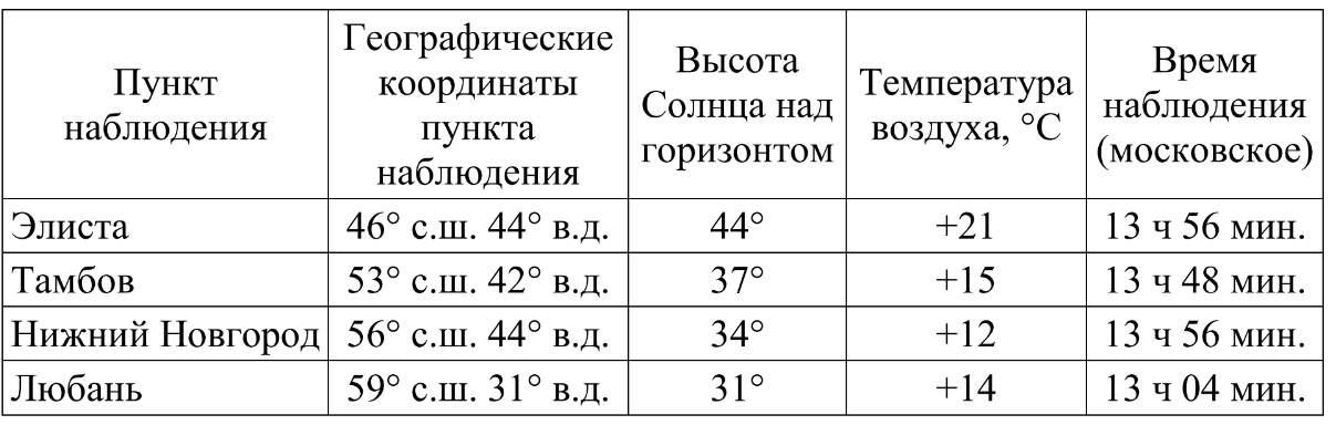 ОГЭ / География / 16-17 задание (24) / 42 изображение 1
