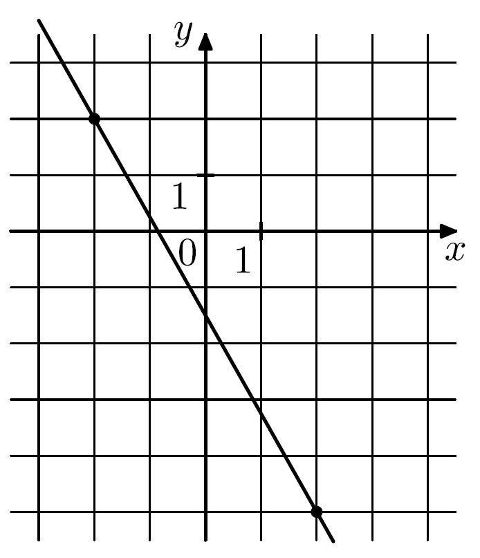 F x atgx b найдите a. На рисунке изображен график функции f(x)= KX+B/X+B. На рисунке изображён график функции f x KX+B. На рисунке изображены графики функций f(x) k/x. График функции f(x)=k|x|+b.