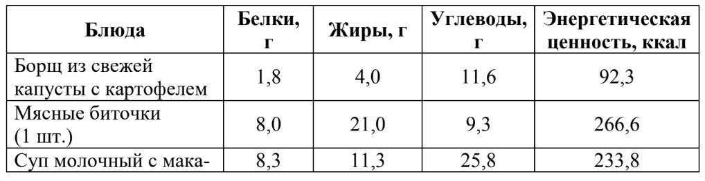 ОГЭ / Биология / 26 задание (24) / 51 изображение 3