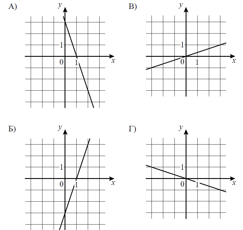 ВПР / Математика / 8 класс / 05 задание (25) / 11 изображение 1