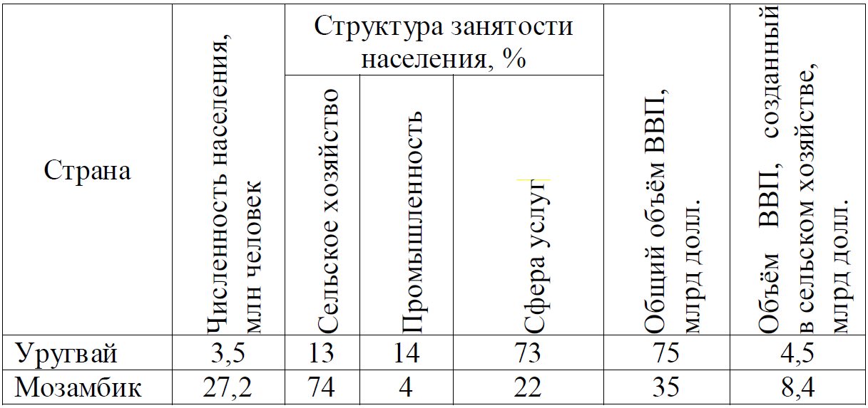 ЕГЭ / География / 27 задание / 20 изображение 1