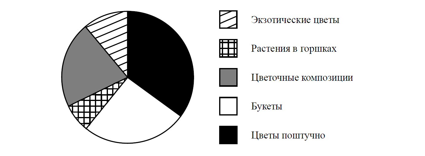 ВПР / Математика / 7 класс / 02 задание (25) / 12 изображение 1