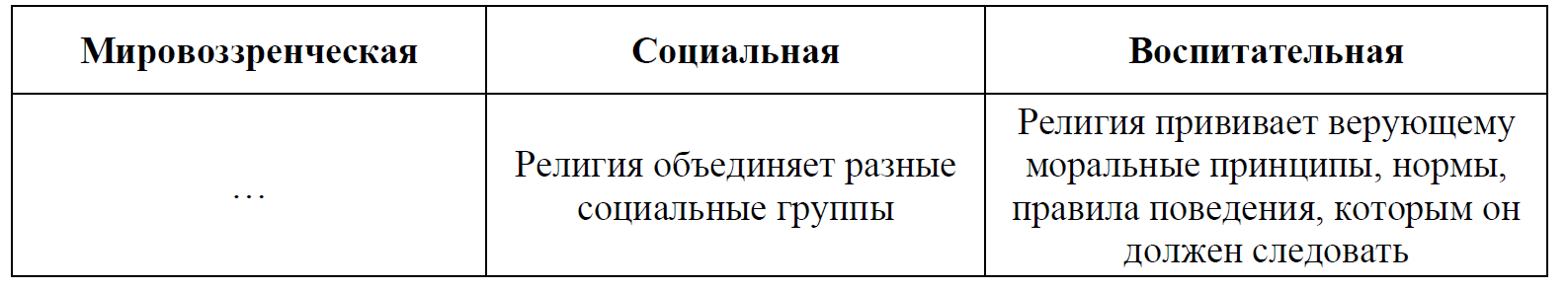 ВПР / Обществознание / 8 класс / 06 задание (25) / 18 изображение 1
