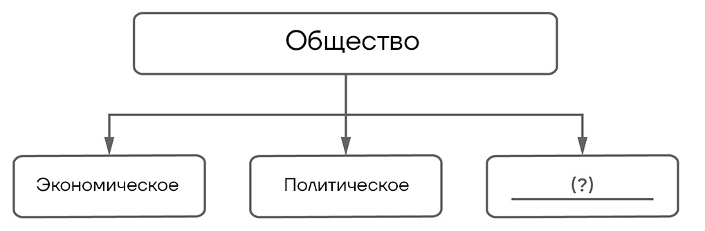 ВПР / Обществознание / 6 класс / 04 задание (25) / 08 изображение 1