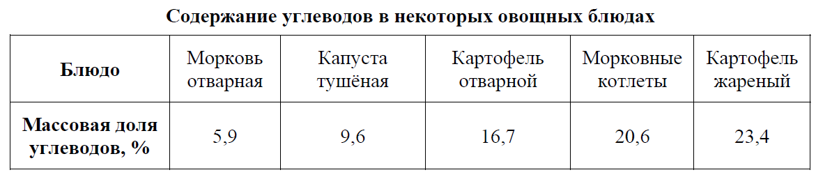 ВПР / Химия / 8 класс / 05 задание / 72