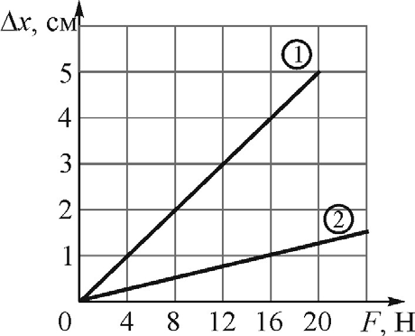 ОГЭ / Физика / 06 задание / 20 изображение 1