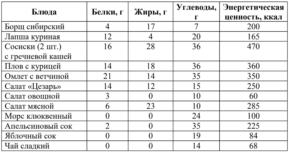 ОГЭ / Биология / 26 задание (24) / 43 изображение 2