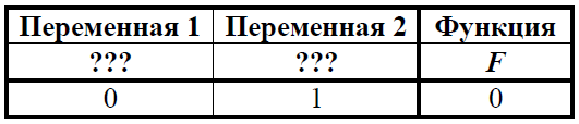 ЕГЭ / Информатика / 02 задание / 38 изображение 2