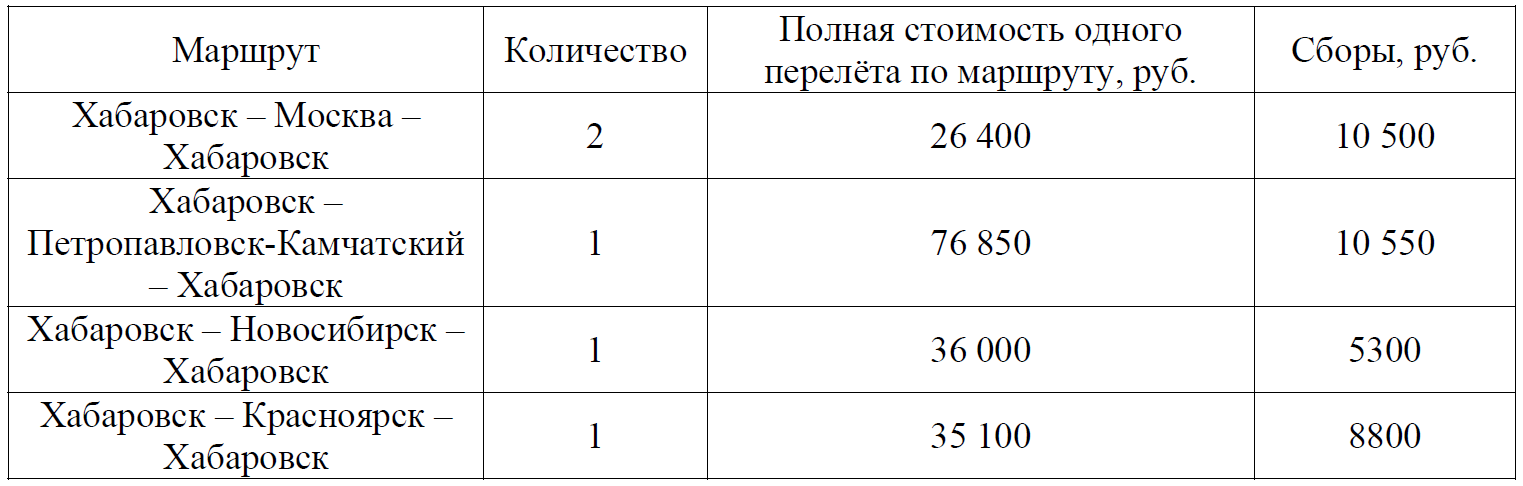 ВПР / Математика / 8 класс / 07 задание / 75 изображение 1