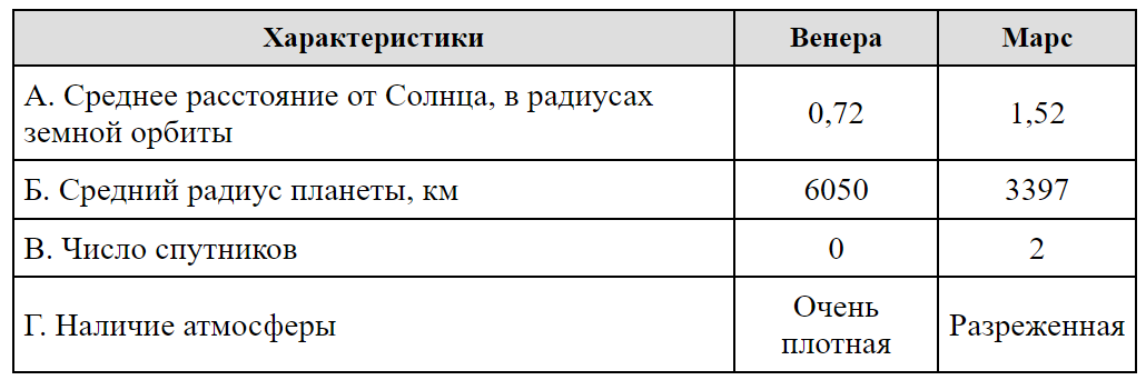 ОГЭ / Физика / 18 задание (25) / 37 изображение 1