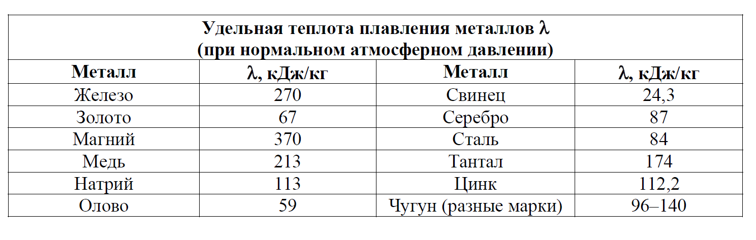 Объем меди