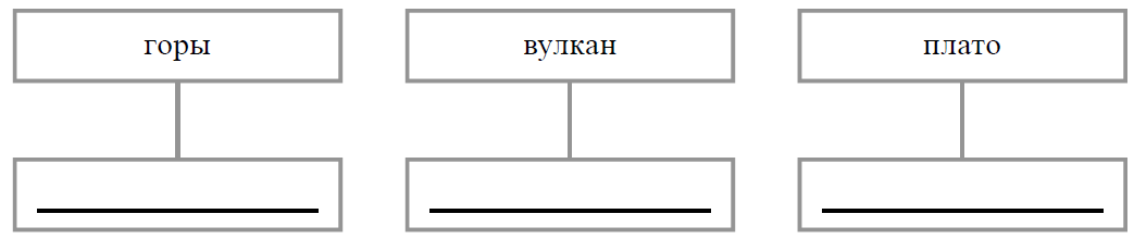 ВПР / География / 8 класс / 02-05 задание / 27 изображение 2