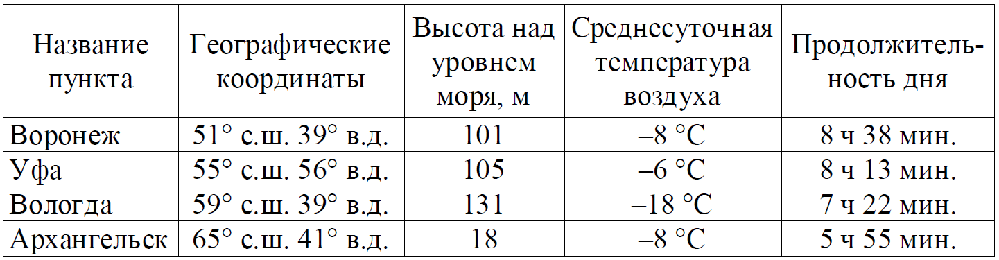 ОГЭ / География / 16-17 задание / 34 изображение 1