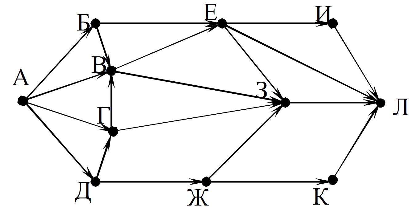 Направление по м ж. На рисунке схема дорог связывающих города а б в г. Определите количество путей из а в к. Задание 9 10252 на рисунке схема дорог, связывающих. Схема дорог связывающих пункты а б с д.