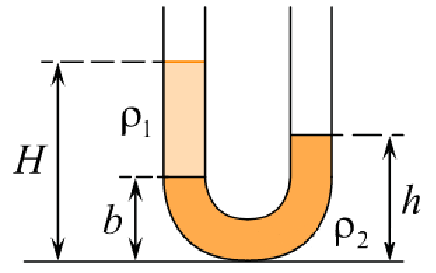 В широкую u образную трубку расположенную вертикально налиты жидкости плотностью p1 и p2 на рисунке