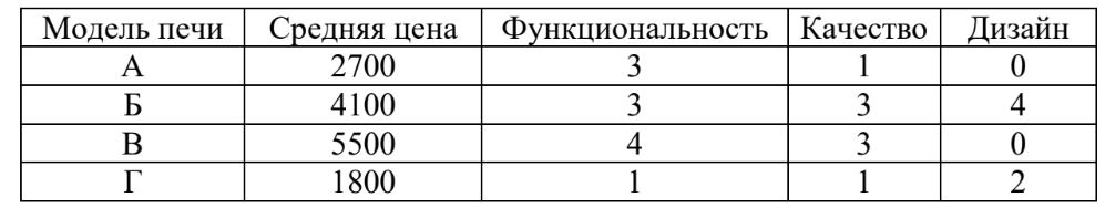 ЕГЭ / База / 06 задание (24) / 132 изображение 1