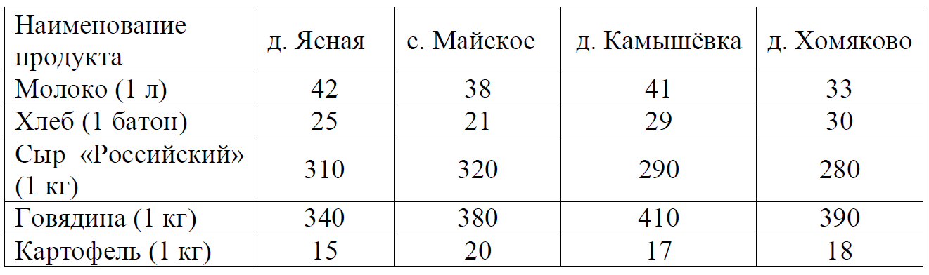 Дедушка с полиной деревня ясная