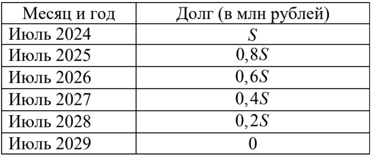 ЕГЭ / профиль / 16 задание (24) / 72 изображение 1