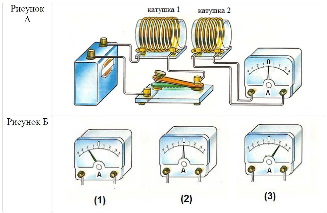 Выберите из списка источники постоянного тока. Катушка амперметра. Амперметр с двумя катушками. Катушка магнит амперметр. Амперметр рисунок схемы.