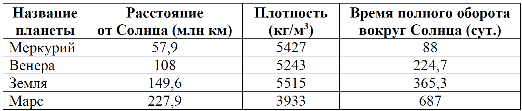 ОГЭ / Информатика / 13 задание / 04 изображение 3
