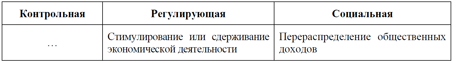 ВПР / Обществознание / 8 класс / 06 задание (25) / 12 изображение 1