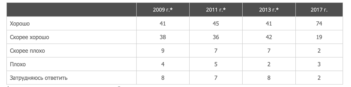 ОГЭ / обществознание / 12 задания / 33 изображение 1