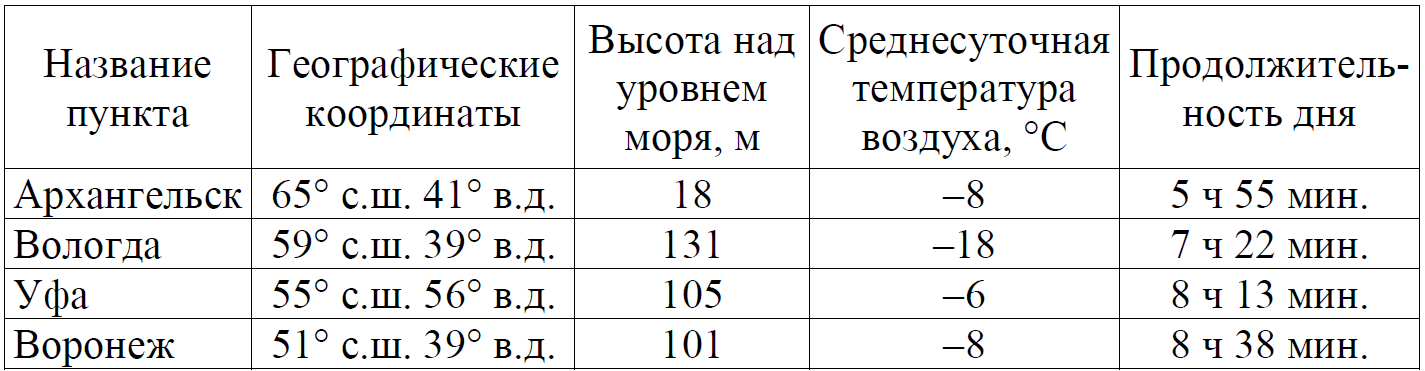 ОГЭ / География / 16-17 задание / 07 изображение 1
