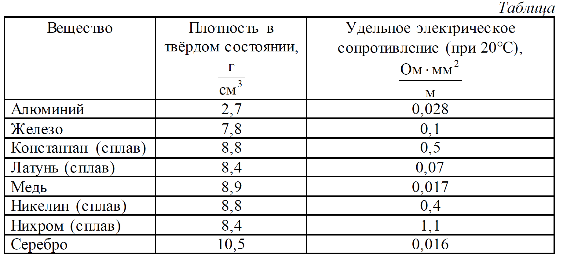 ОГЭ / Физика / 14 задание / 24 изображение 1