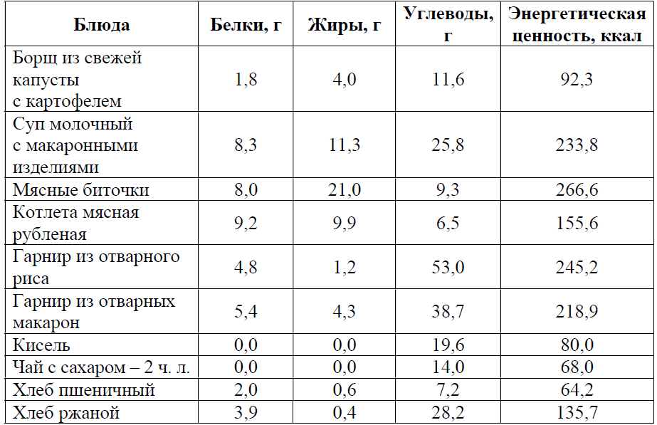 ОГЭ / Биология / 26 задание / 22 изображение 2