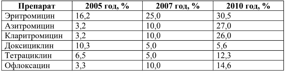 ЕГЭ / Биология / 22-23 задание (24) / 45 изображение 1